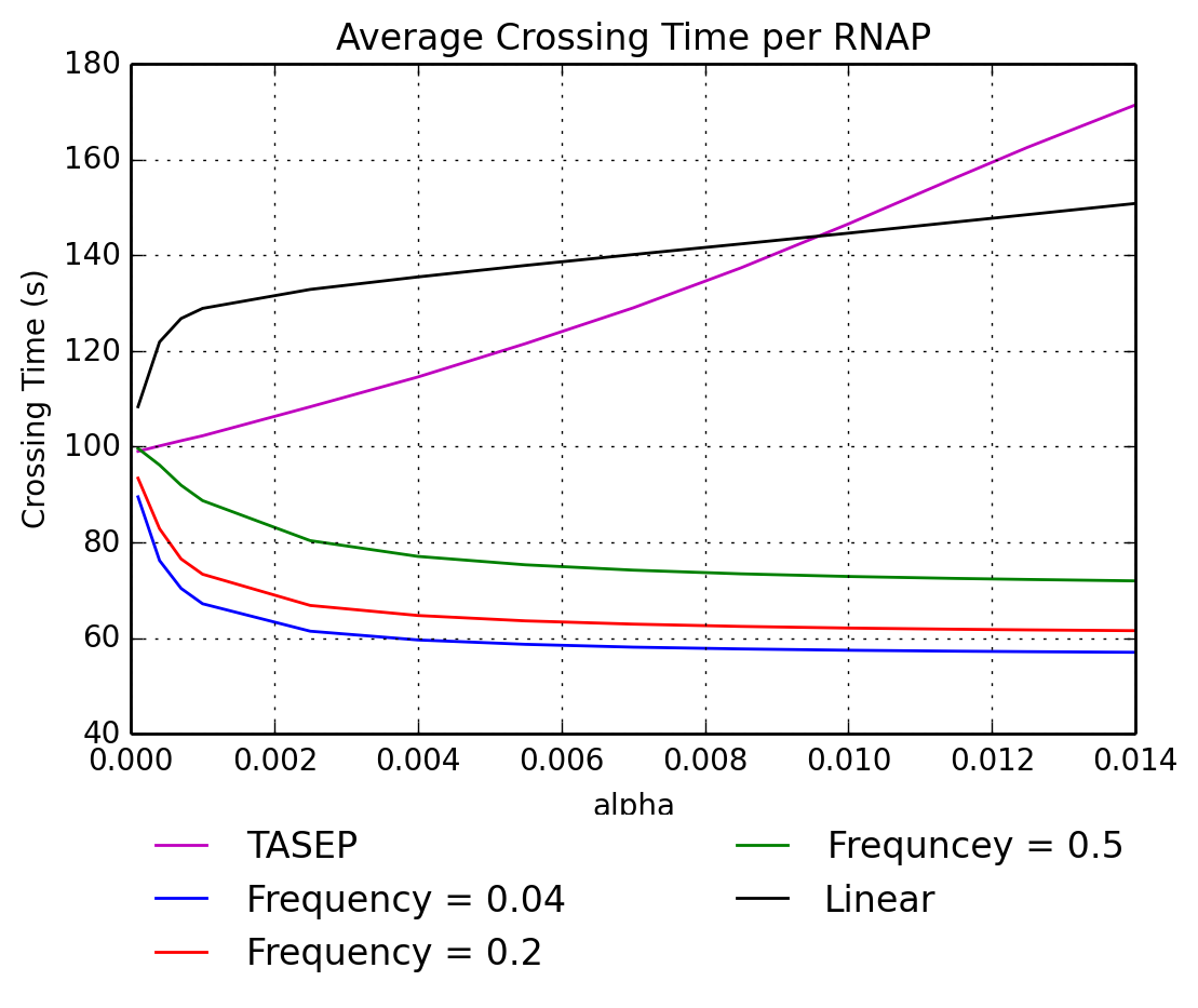 Contour plot