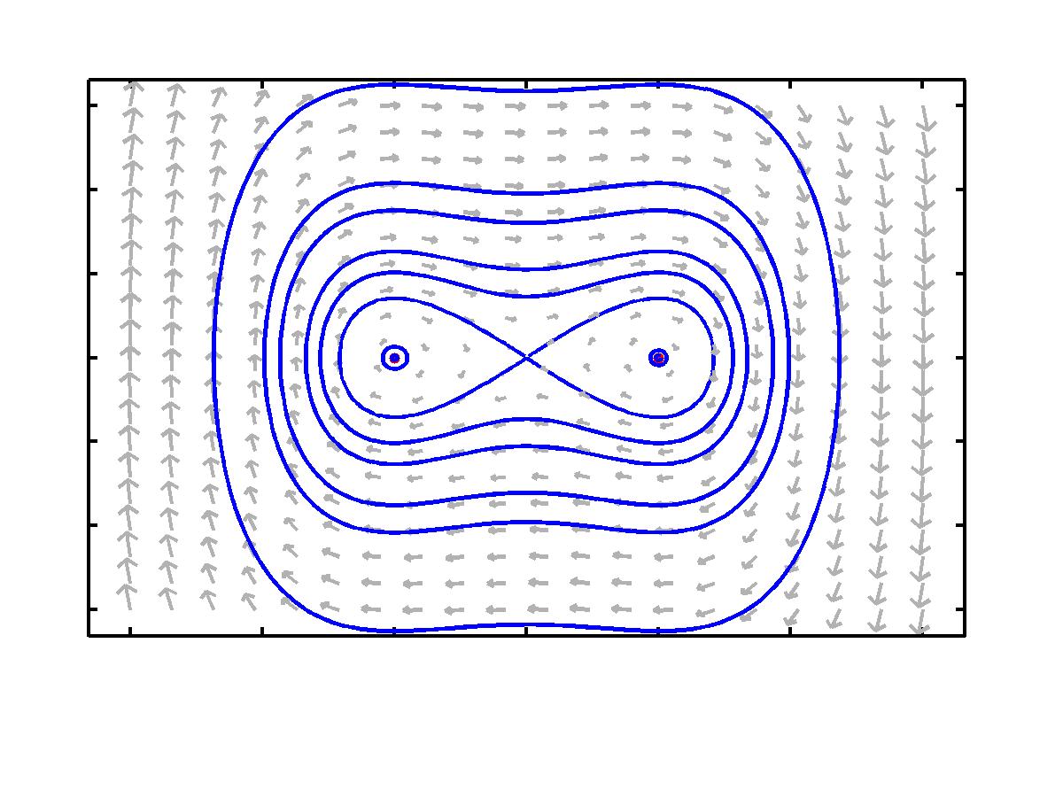 phase portraits