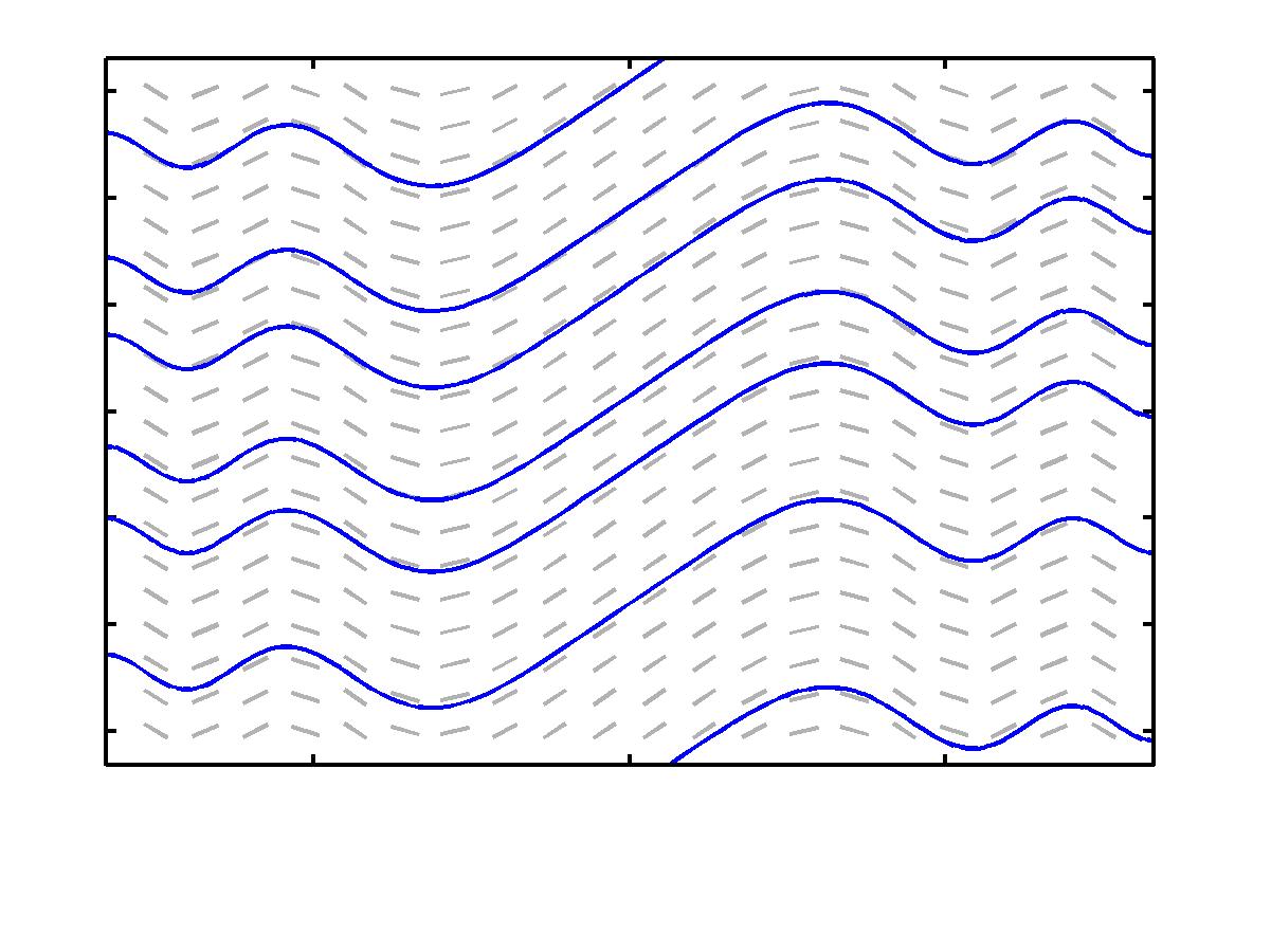 slope fields