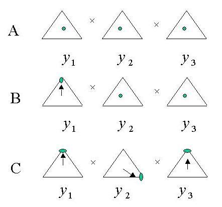 The Vertex Search: finding extrema of the information distortion function