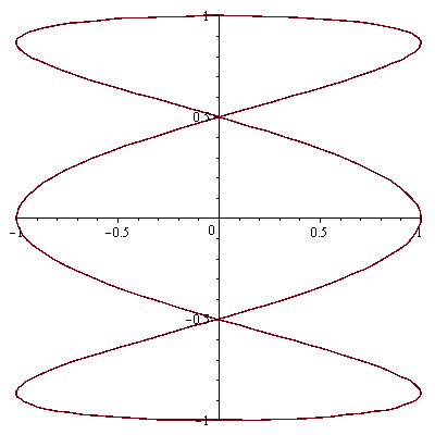 Plot_2d