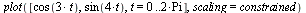 plot([cos(`+`(`*`(3, `*`(t)))), sin(`+`(`*`(4, `*`(t)))), t = 0 .. `+`(`*`(2, `*`(Pi)))], scaling = constrained)