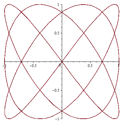 Plot_2d