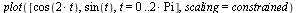 plot([cos(`+`(`*`(2, `*`(t)))), sin(t), t = 0 .. `+`(`*`(2, `*`(Pi)))], scaling = constrained)