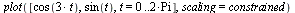 plot([cos(`+`(`*`(3, `*`(t)))), sin(t), t = 0 .. `+`(`*`(2, `*`(Pi)))], scaling = constrained)