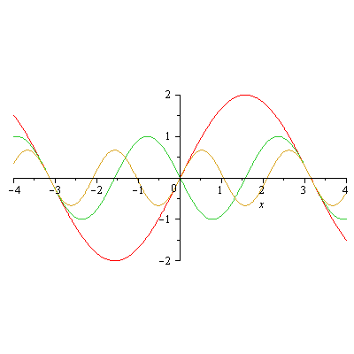 Plot_2d