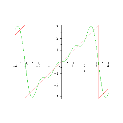 Plot_2d