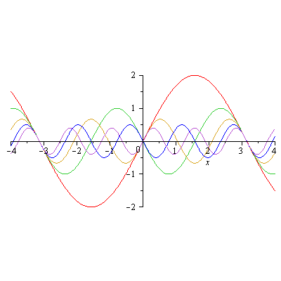 Plot_2d