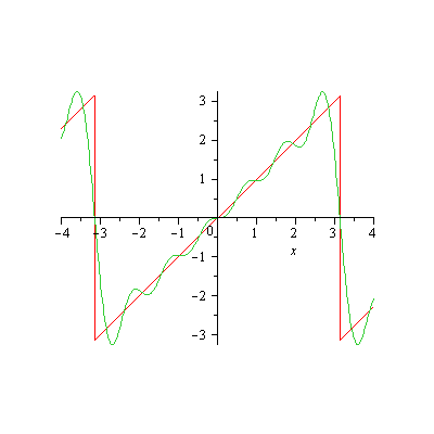 Plot_2d