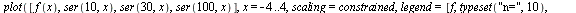 plot([f(x), ser(10, x), ser(30, x), ser(100, x)], x = -4 .. 4, scaling = constrained, legend = [f, typeset(