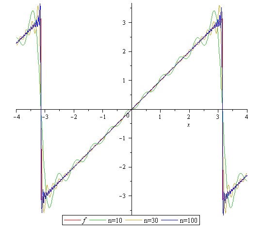 Plot_2d