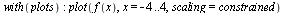 with(plots); -1; plot(f(x), x = -4 .. 4, scaling = constrained)