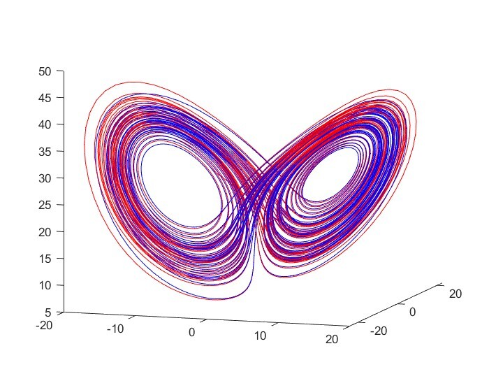 Lorenz attractor