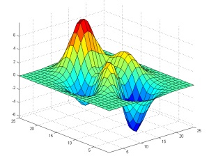 2d graph